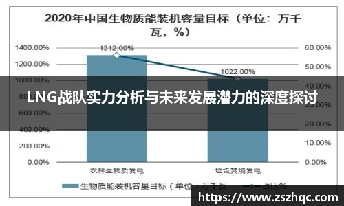 LNG战队实力分析与未来发展潜力的深度探讨