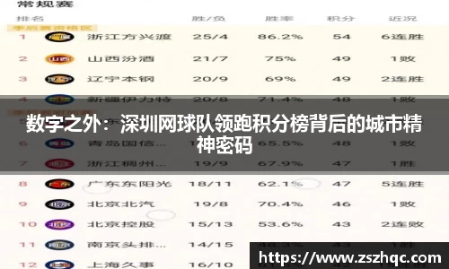 数字之外：深圳网球队领跑积分榜背后的城市精神密码