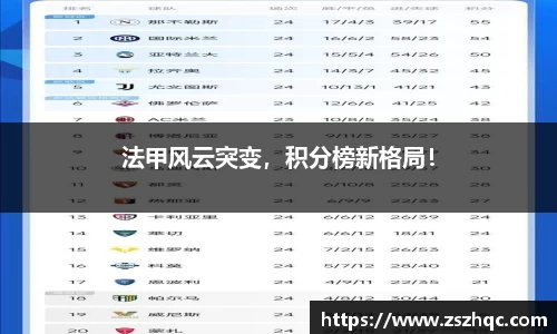 法甲风云突变，积分榜新格局！