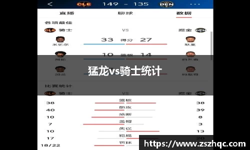 猛龙vs骑士统计